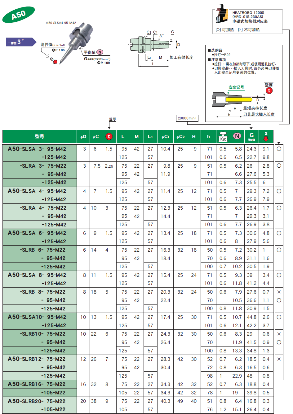A50一體（tǐ）式熱裝（zhuāng）刀柄