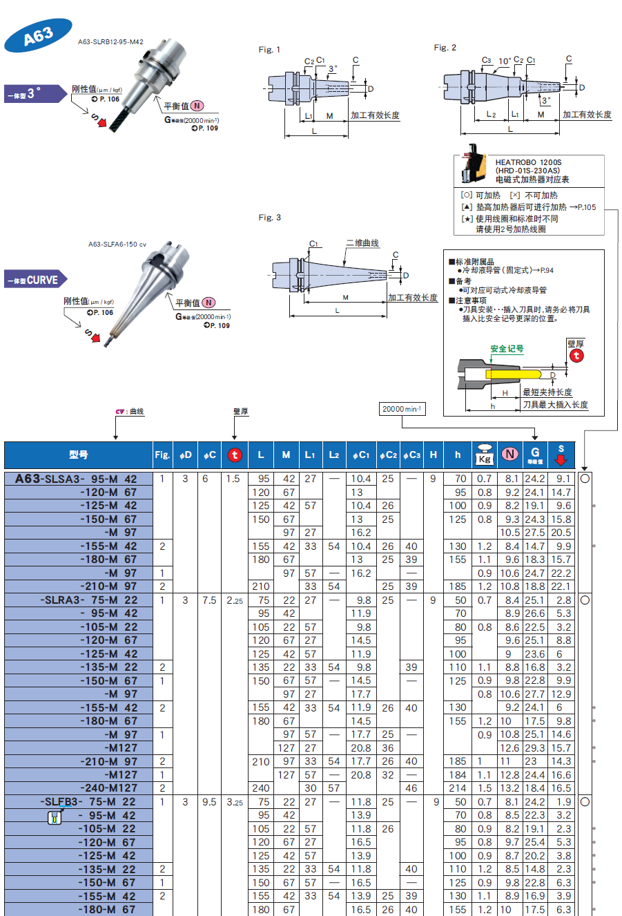 A63一體（tǐ）式熱裝刀柄