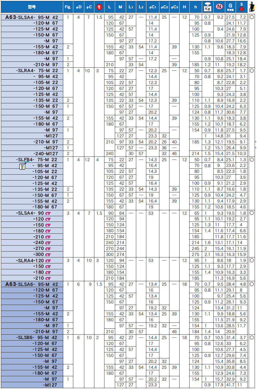 A63一體式熱裝刀柄（bǐng）
