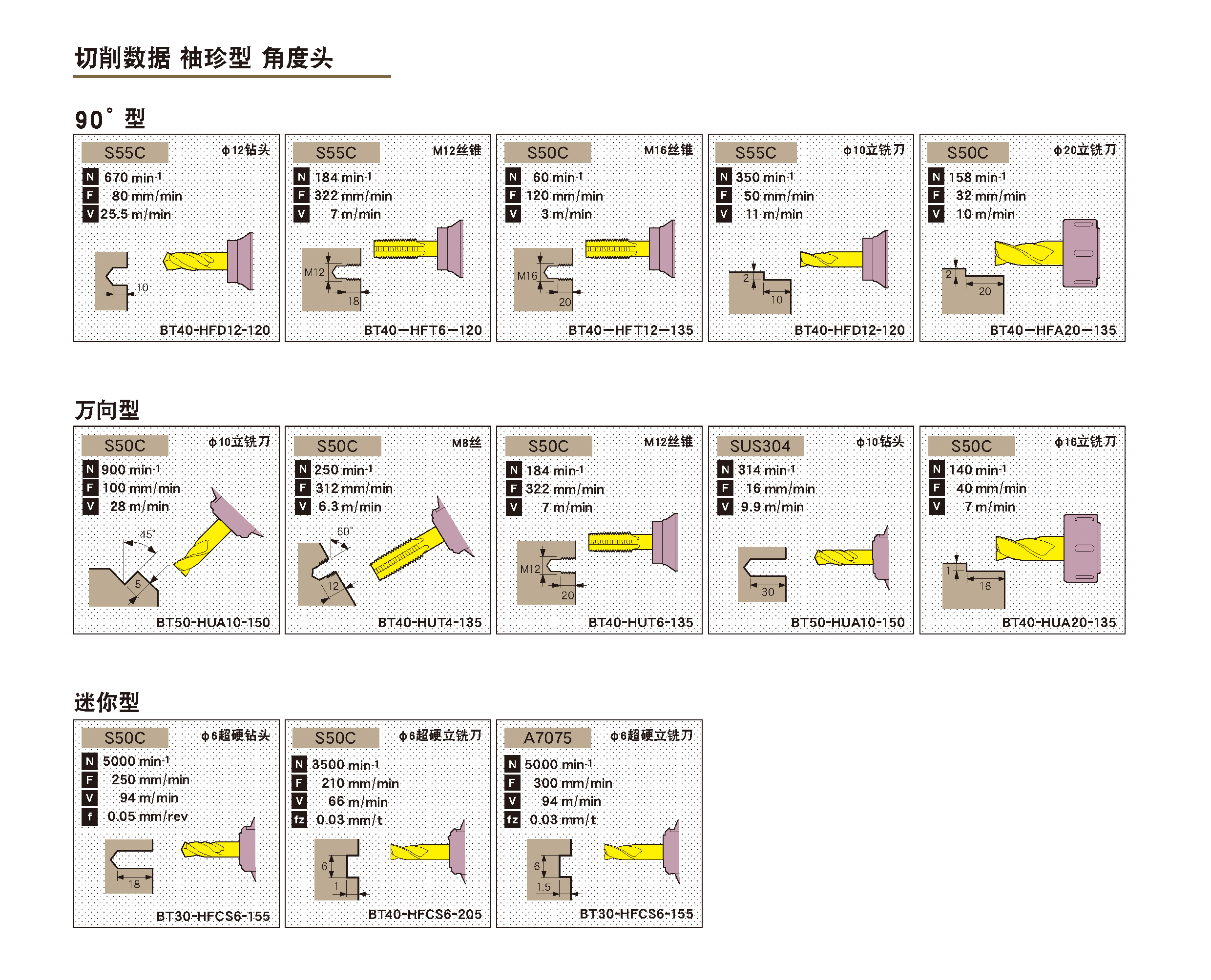 迷你型角度頭-袖珍（zhēn）型