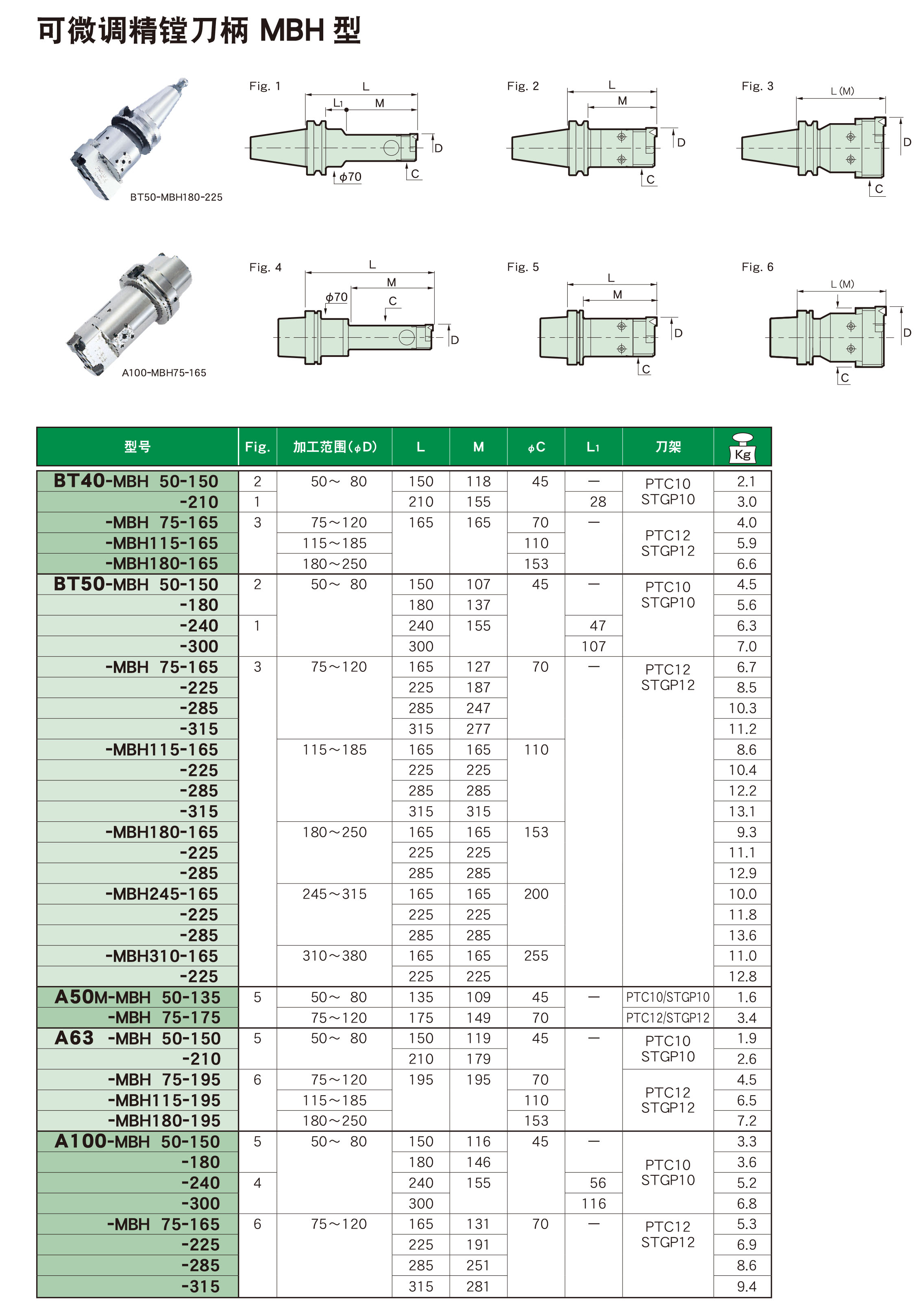 可微（wēi）調精鏜刀柄MBH型