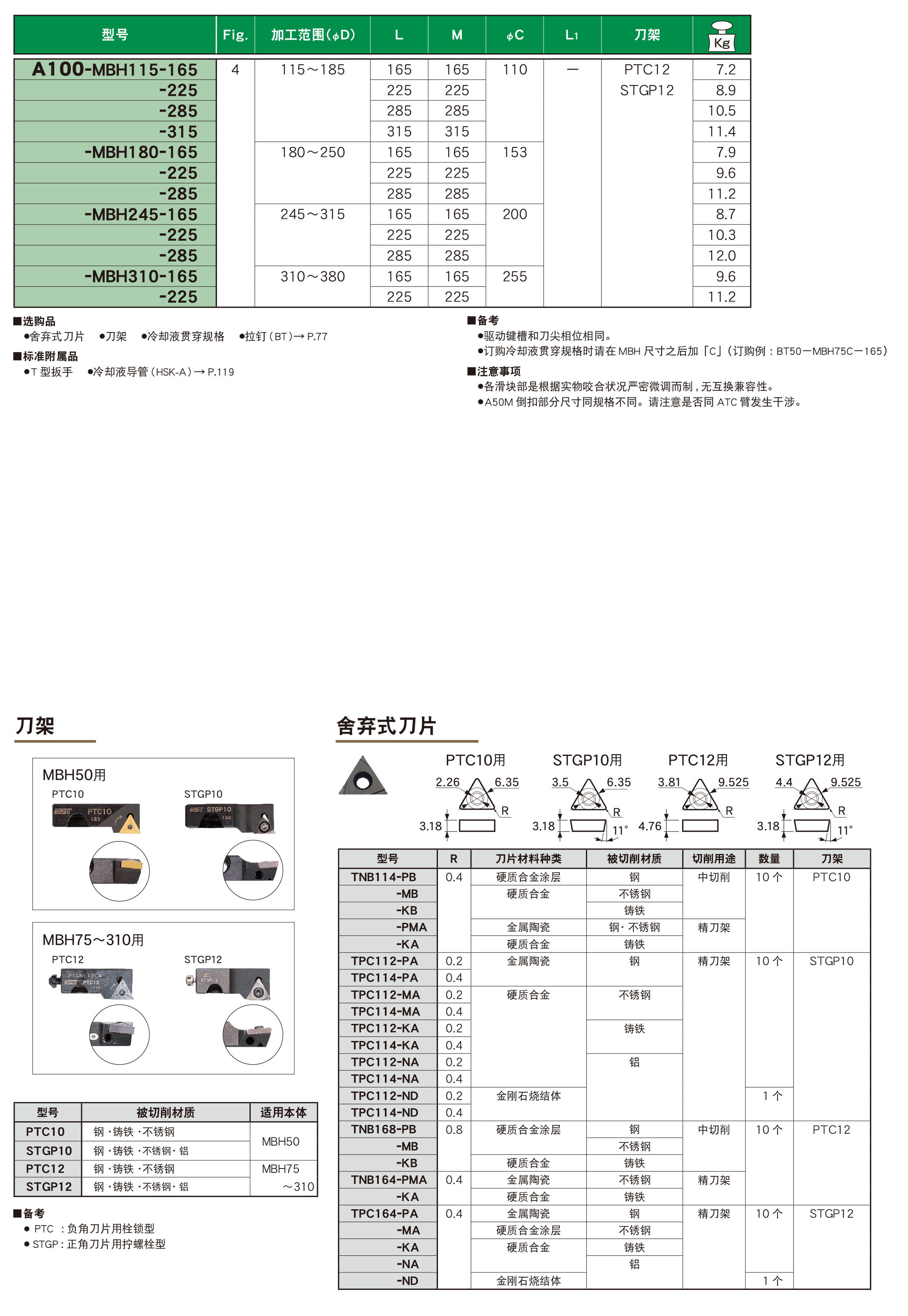 可微調精鏜（táng）刀柄MBH型
