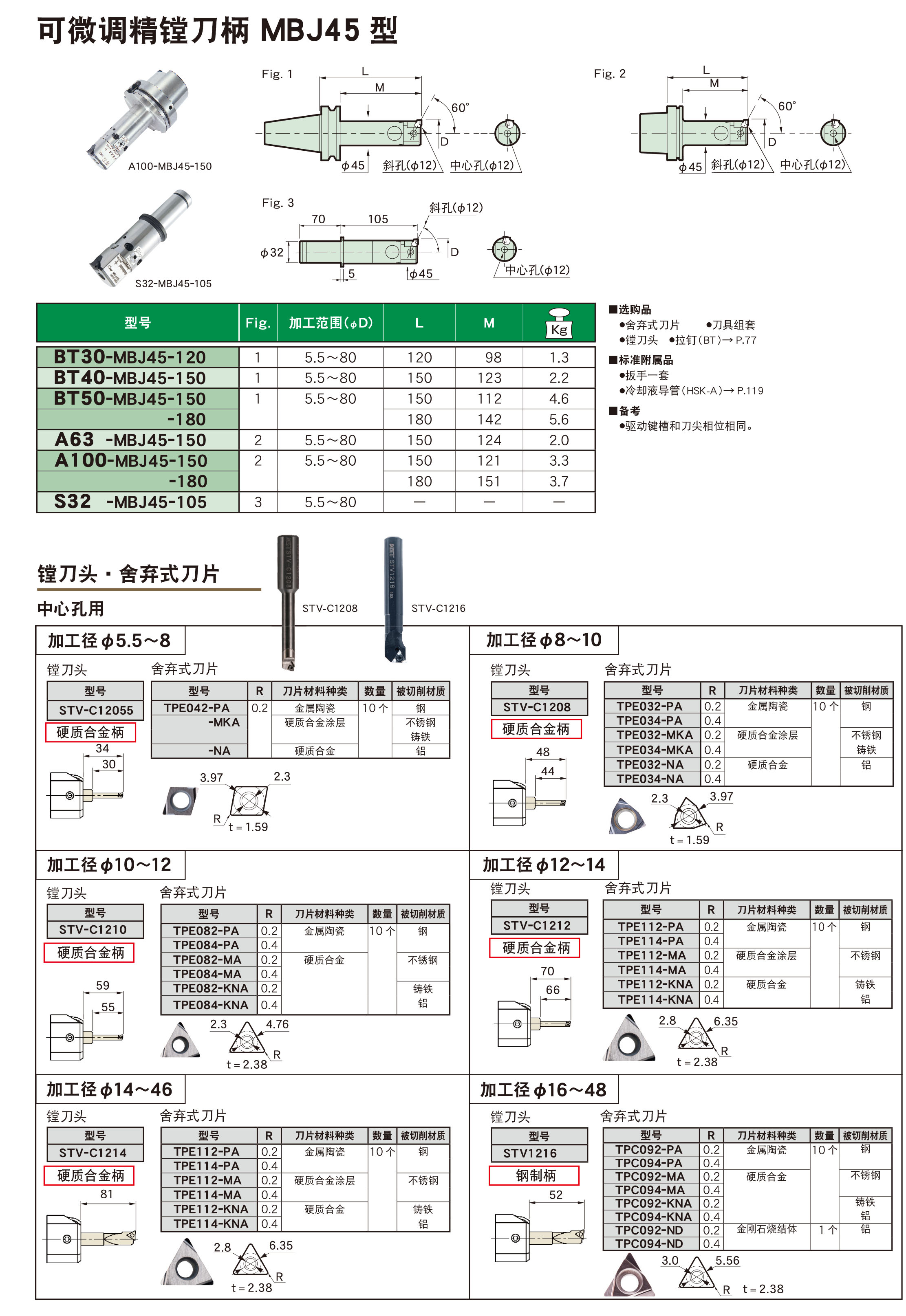 可微調精（jīng）鏜刀柄MBJ45型