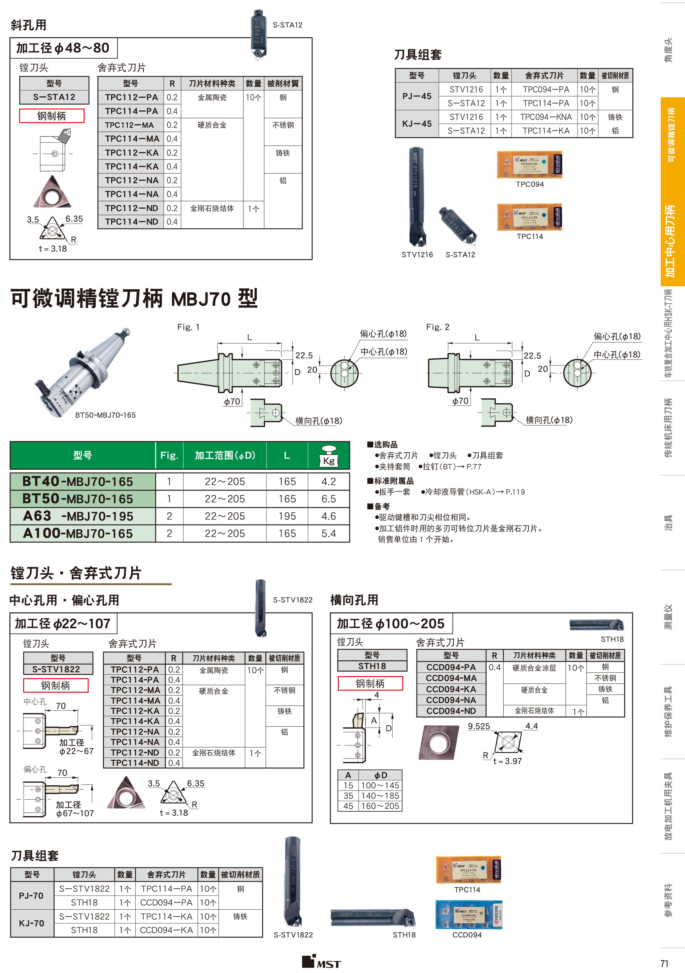 可微調精鏜刀（dāo）柄MBJ45型